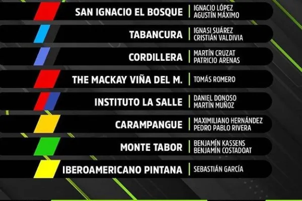 Información del Torneo de Fútbol virtual FIFA20