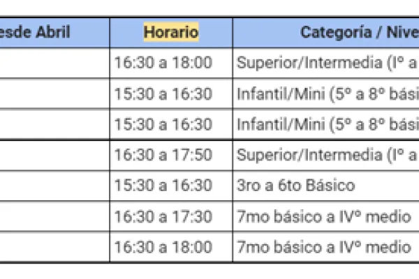 TALLERES DEPORTIVOS ILS 2022 - ABRIL 2022