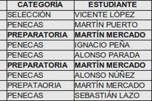 Resultados Copa Natur Abril